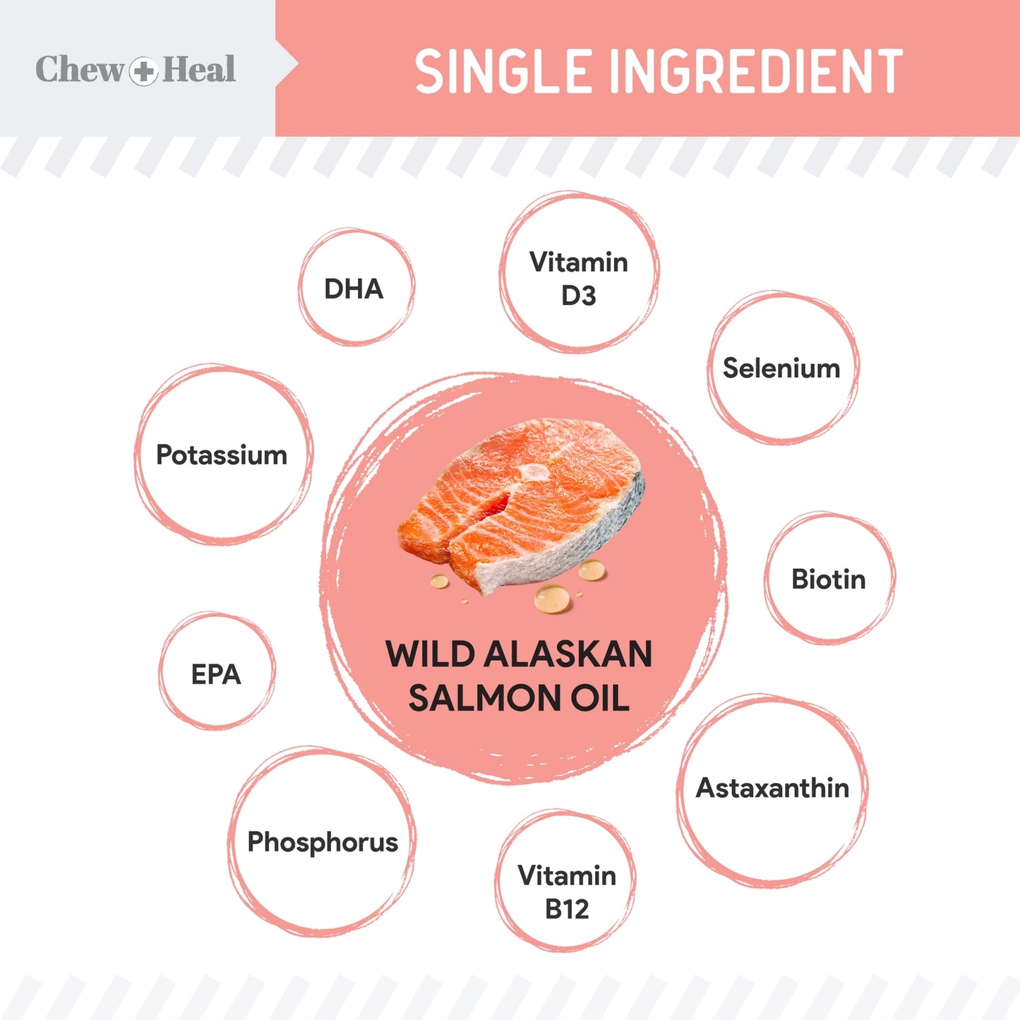 Alaskan Wild-Caught Salmon Oil