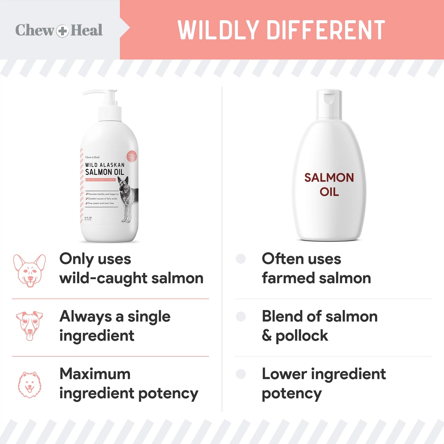 Alaskan Wild-Caught Salmon Oil
